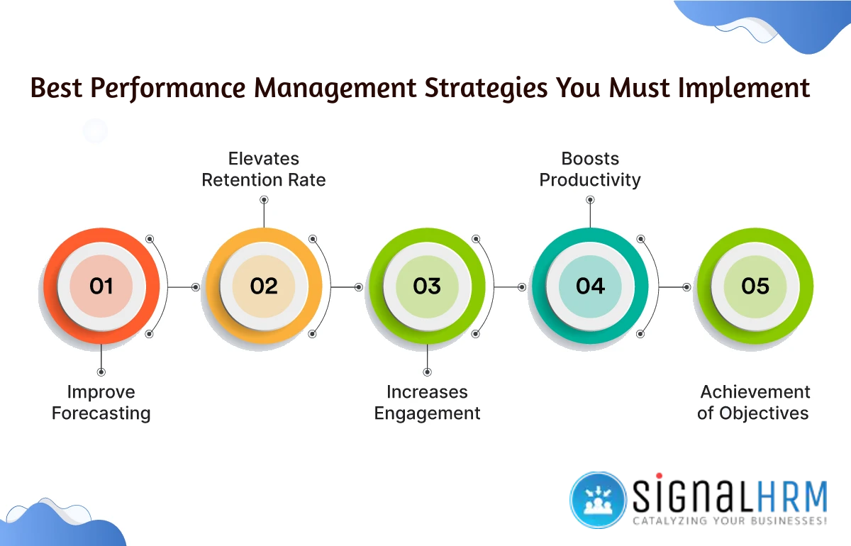 Best Performance Management Strategies You Must Implement