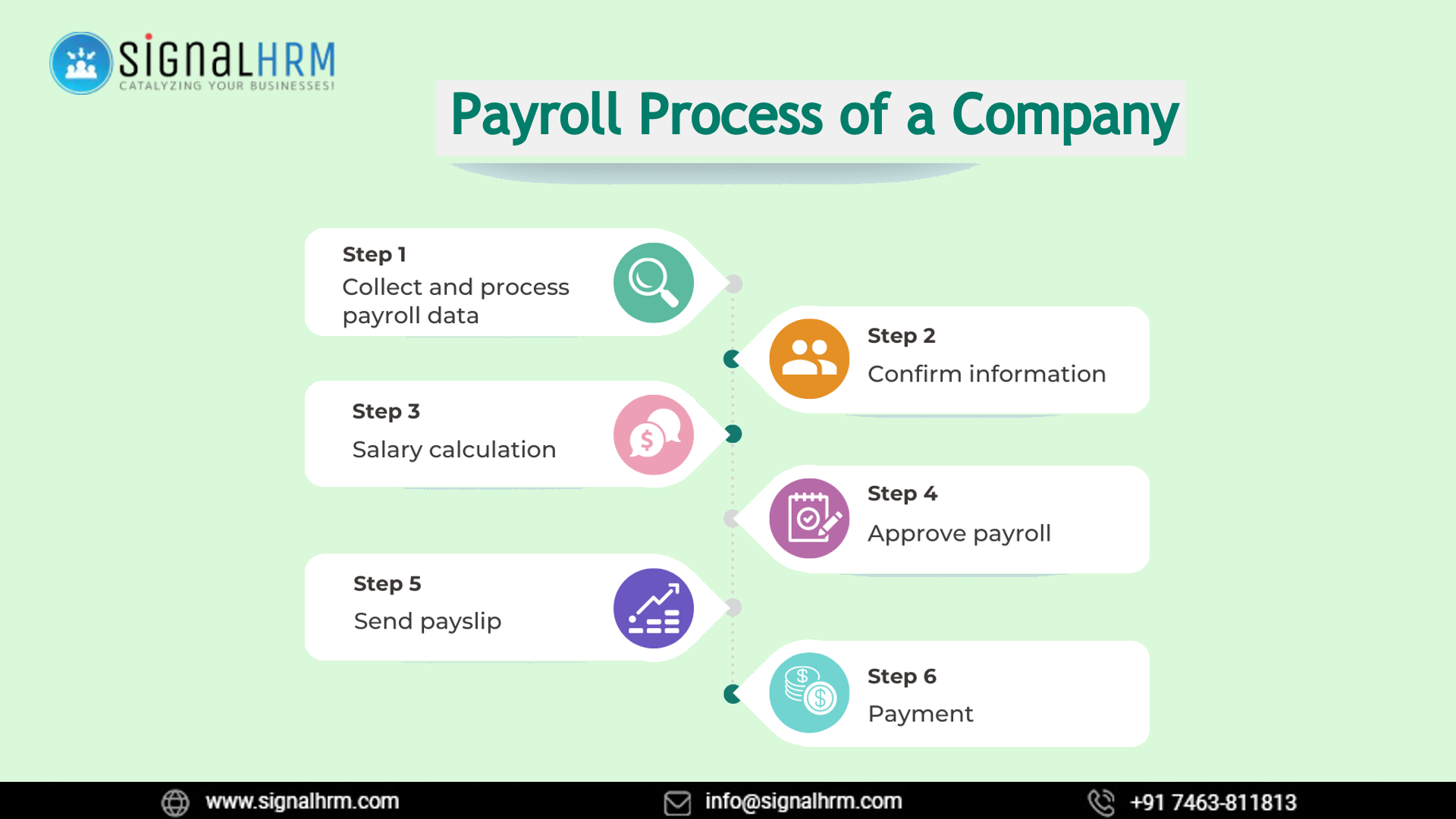 How to Improve the Payroll Process of a Company?