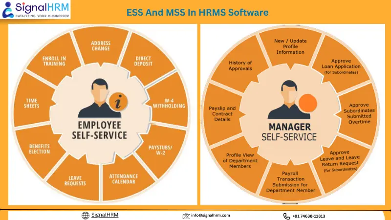 ESS And MSS In HRMS Software: 7 Things to Know